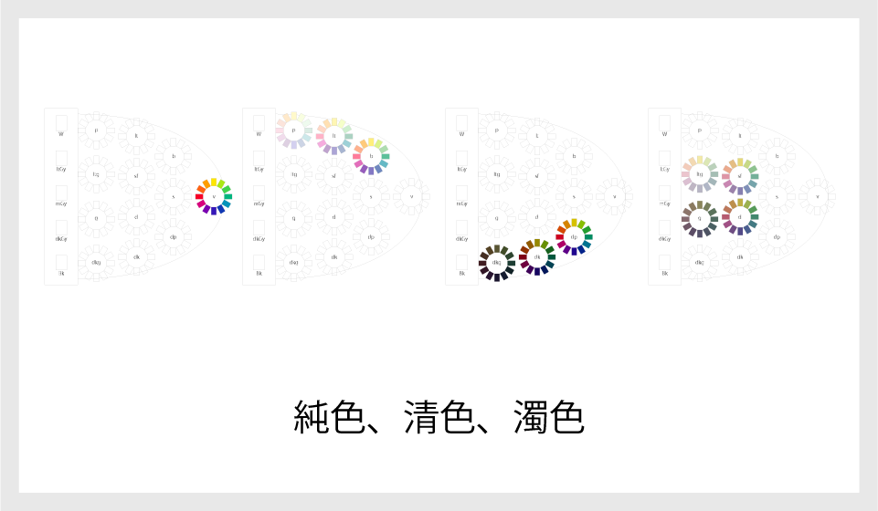 純色、清色、濁色