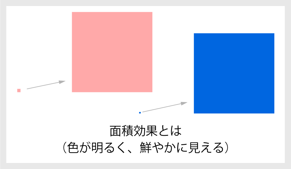 面積効果とは･･･