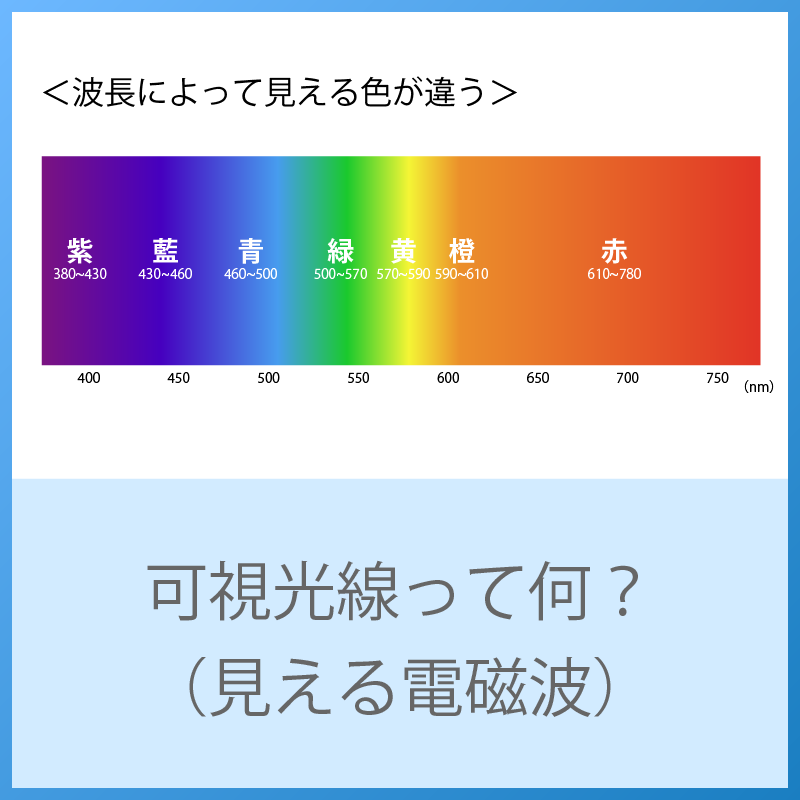 可視光線は電磁波の一種で、紫外線や赤外線もお友達？